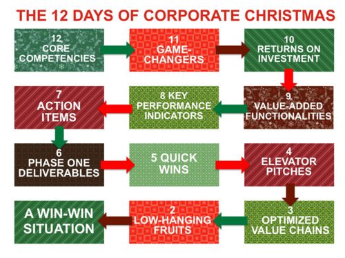 12 Days of Corporate Christmas