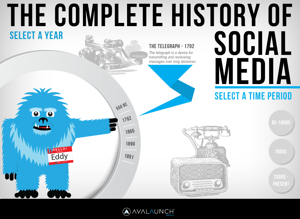 Avalaunch Media Complete History of Social Media